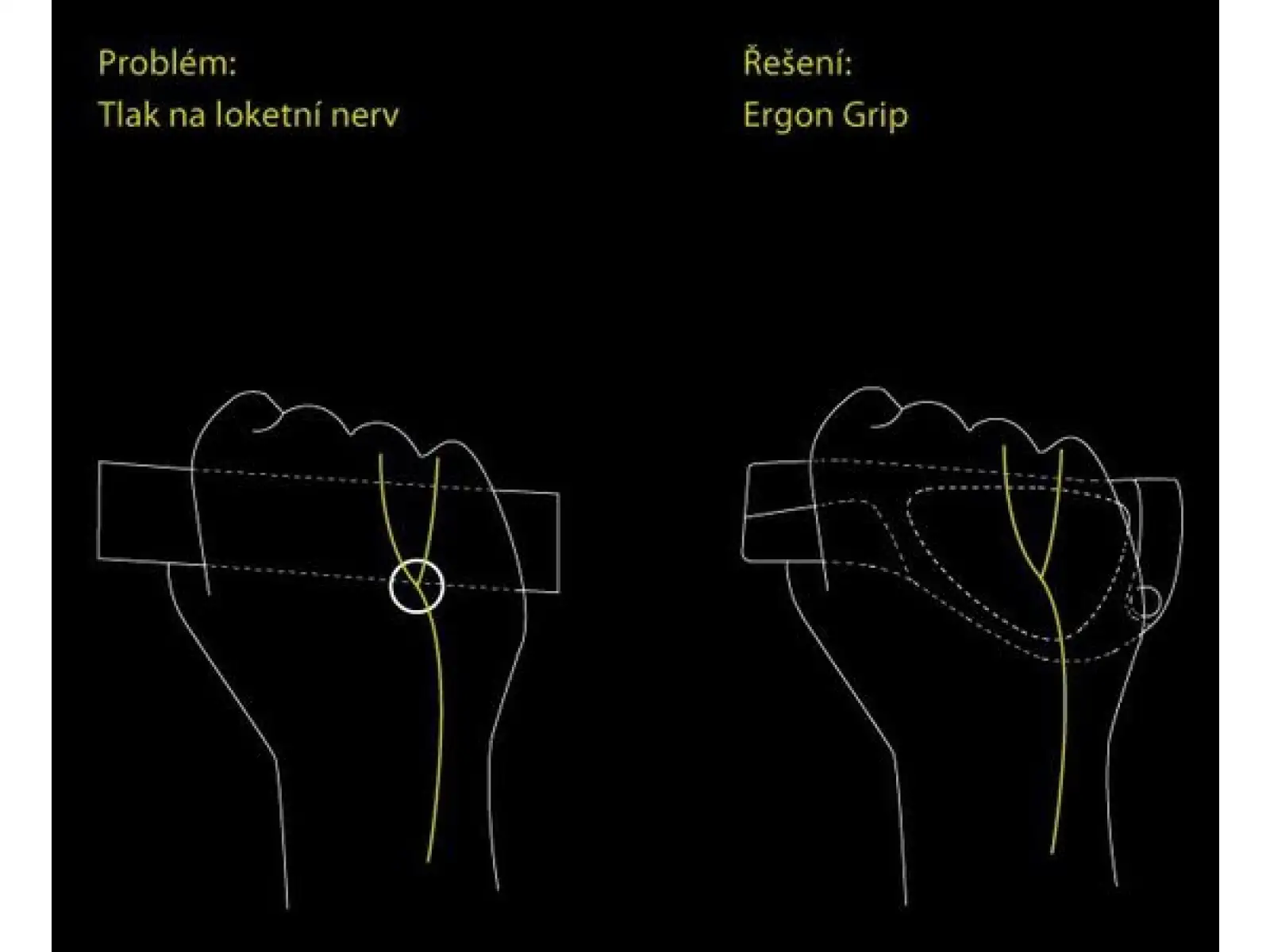 Ergon GP3 ergonomic grips with bar ends