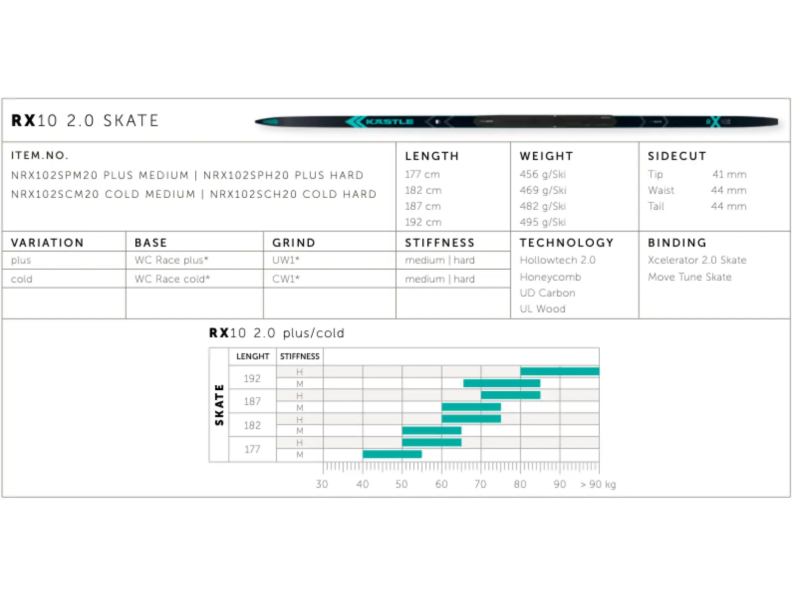 Kästle RX10 2.0 Skate Plus Hard cross-country skis