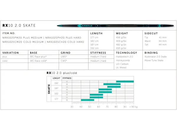 Kästle RX10 2.0 Skate Plus Hard cross-country skis