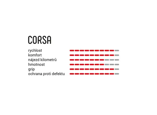 Vittoria Corsa G2.0 23-622 road tire kevlar para/black