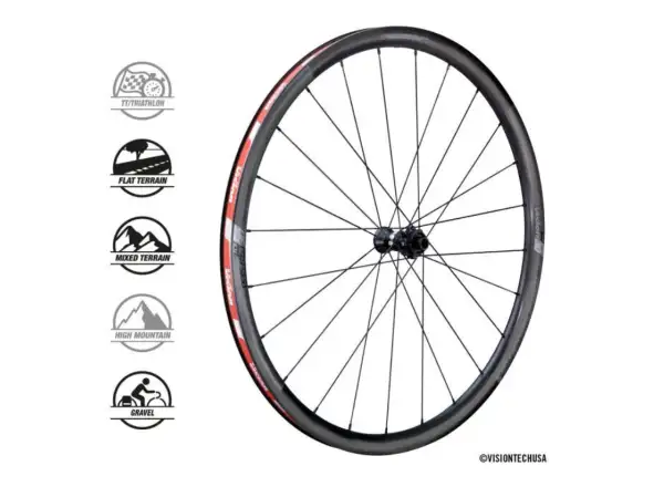 Vision SC30 AGX i23 DB-CL CH-TL S built wheels H11