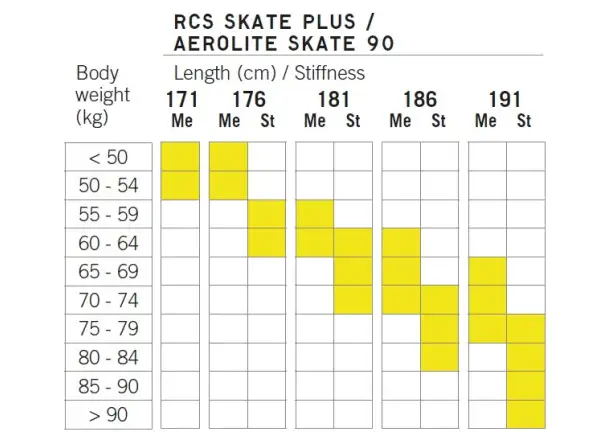 Fischer RCS Skate Plus Stiff cross-country skis 2024/25