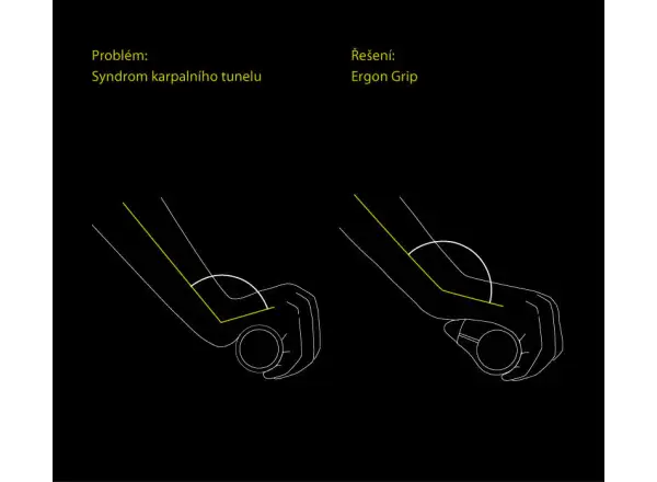 Ergon GP5 BioKork ergonomic grips with bar ends