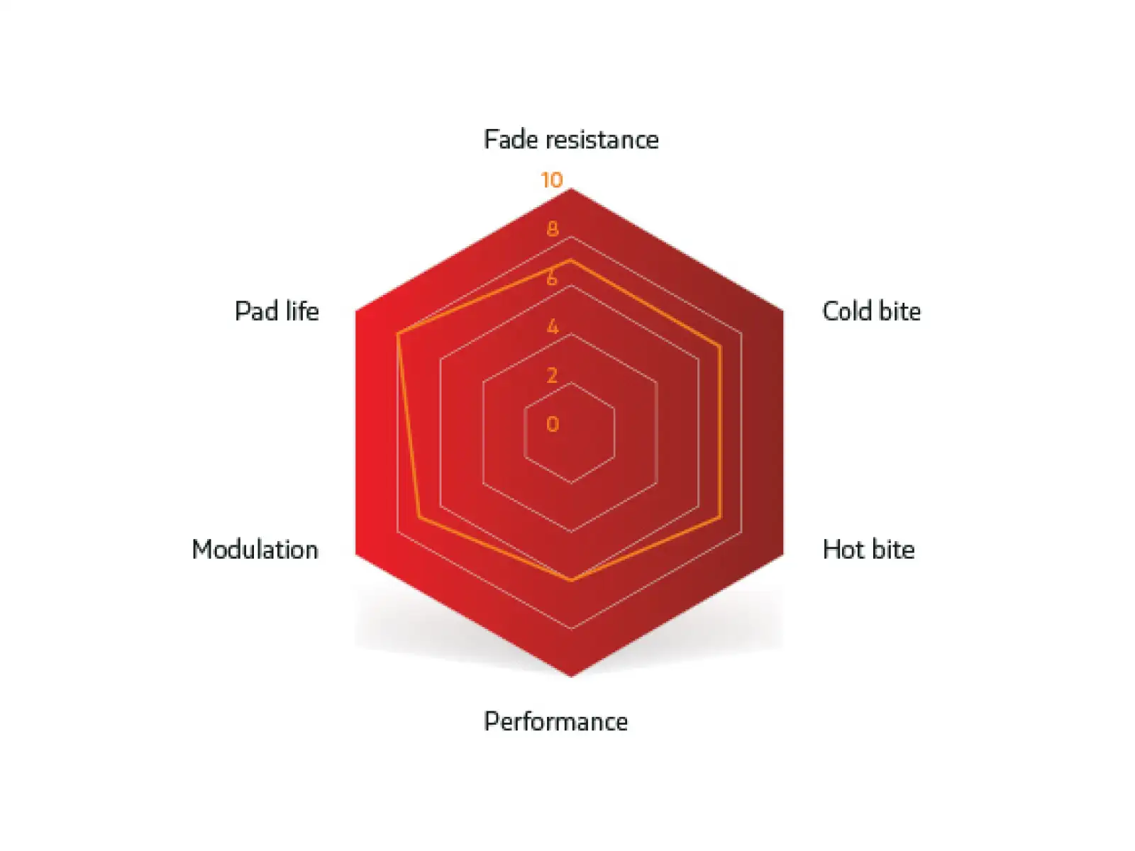 Sinter Sram (Maven) brake pads red