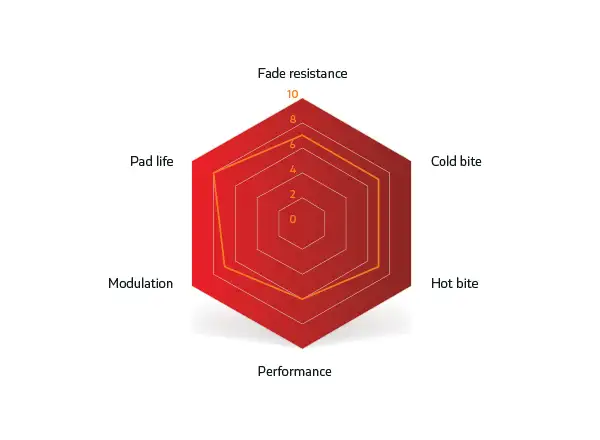 Sinter Sram (Maven) brake pads red