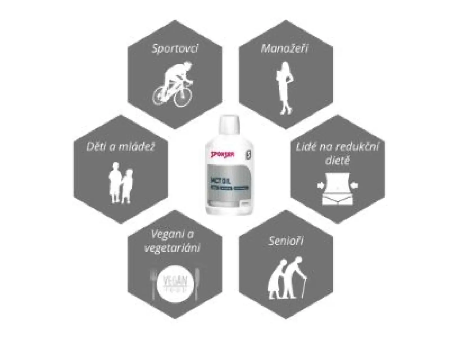 Sponser MCT premium oil