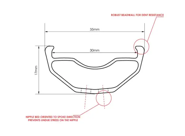 Chromag Phase 30 27.5" MTB rim 32 holes