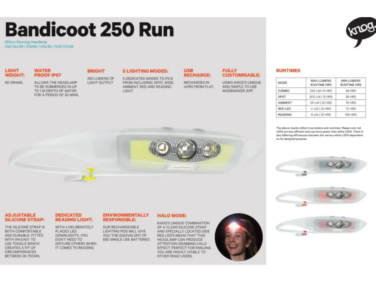 Knog Bandicoot 250 RUN headlamp Lime