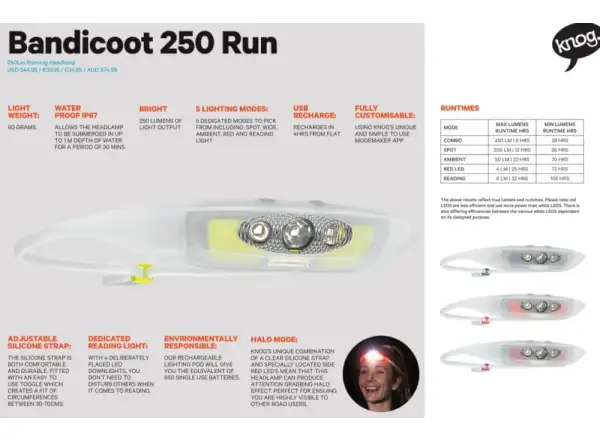 Knog Bandicoot 250 RUN headlamp Lime