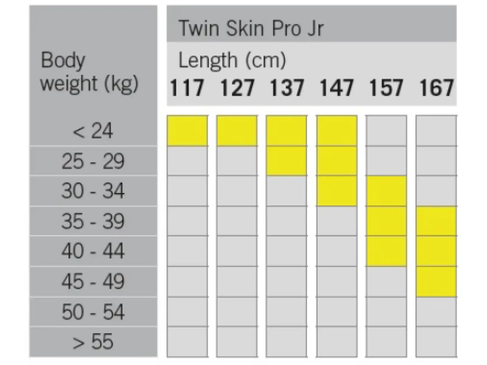 Fischer TWIN SKIN PRO JR cross-country skis + TOUR STEP bindings set