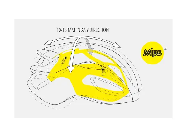 MET Rivale Mips road helmet Teal metallic blue
