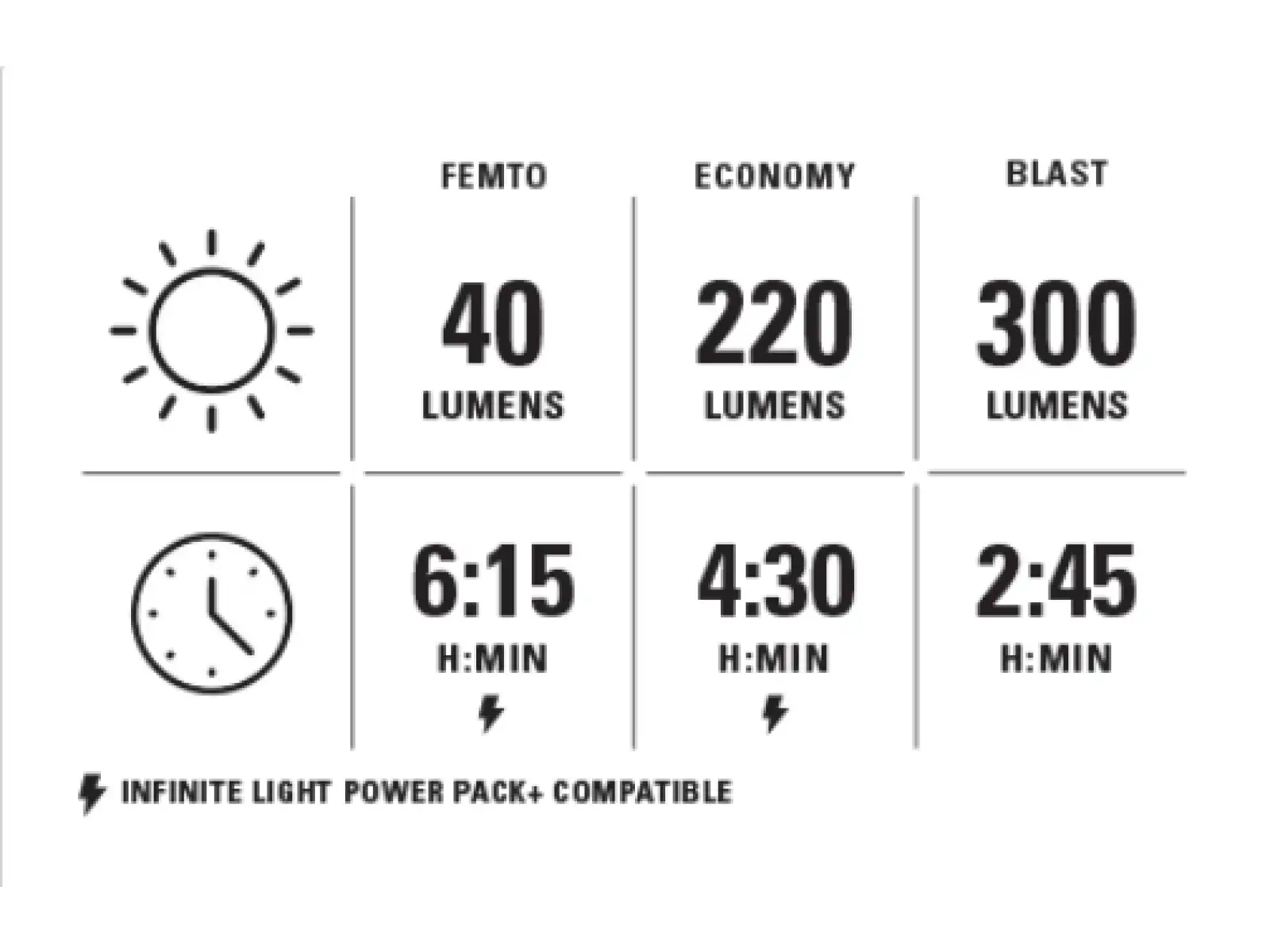 Lezyne Micro StVZO 300+ Front Light Satin black