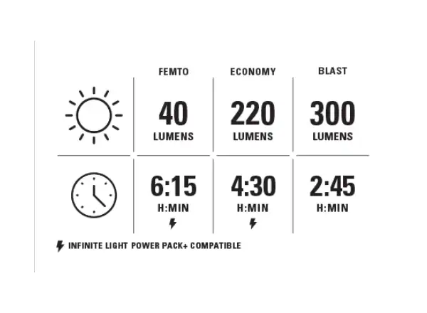 Lezyne Micro StVZO 300+ Front Light Satin black