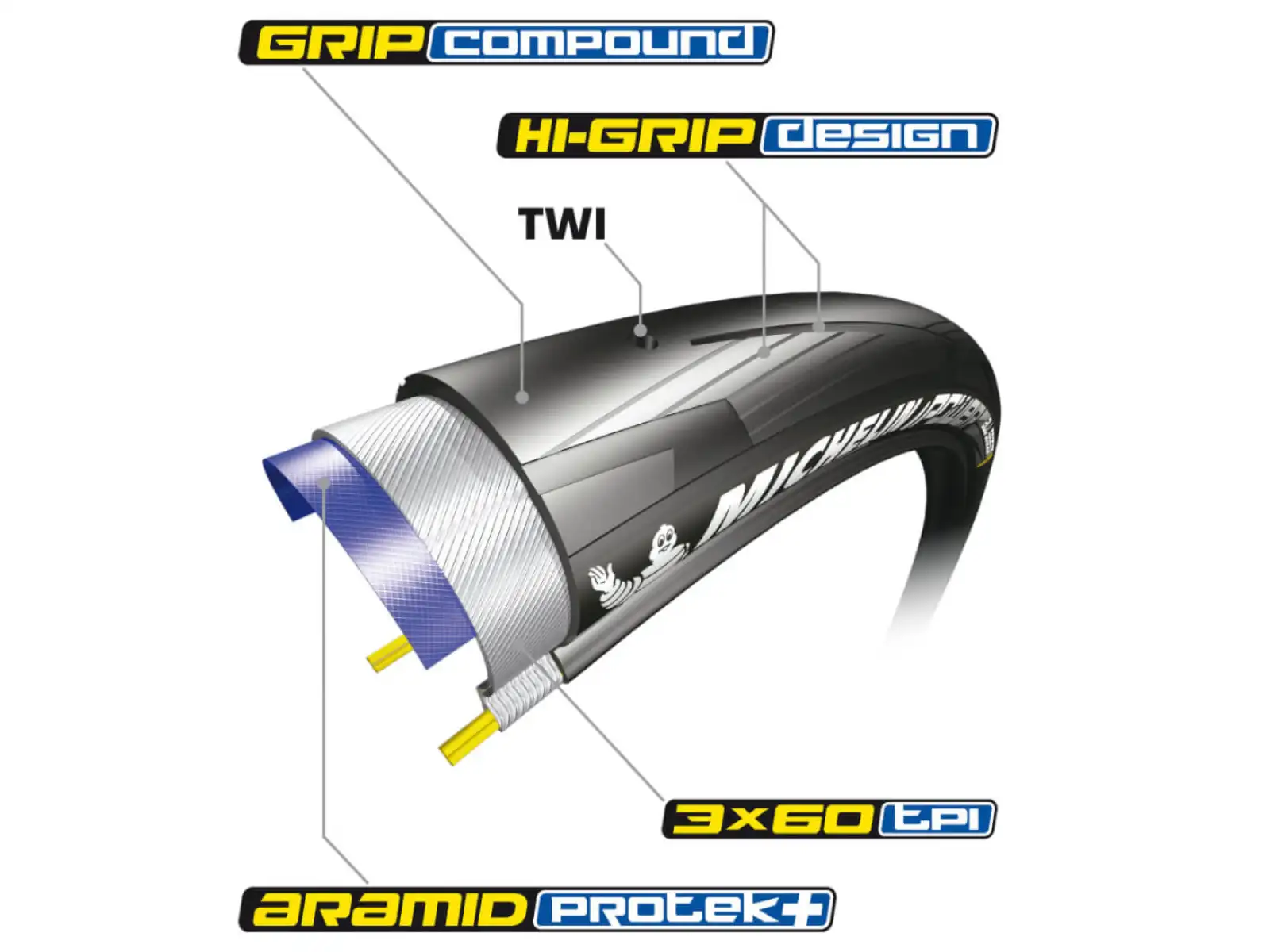 Michelin Power All Season TS V2 25-622 road tire kevlar