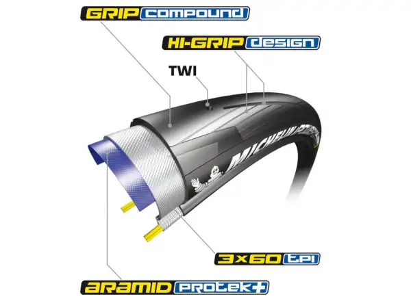 Michelin Power All Season TS V2 25-622 road tire kevlar