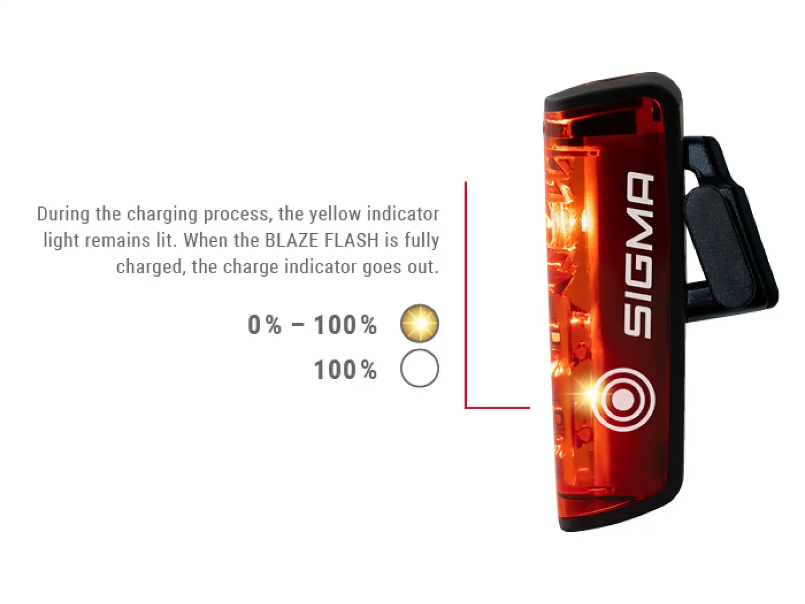 Sigma Sport Buster 400 + Blaze Flash light set front and rear