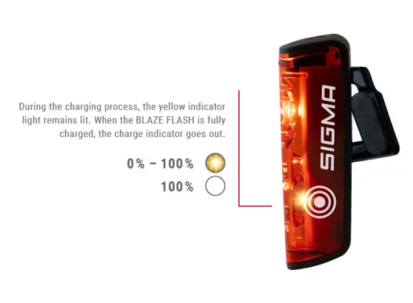 Sigma Sport Buster 400 + Blaze Flash light set front and rear