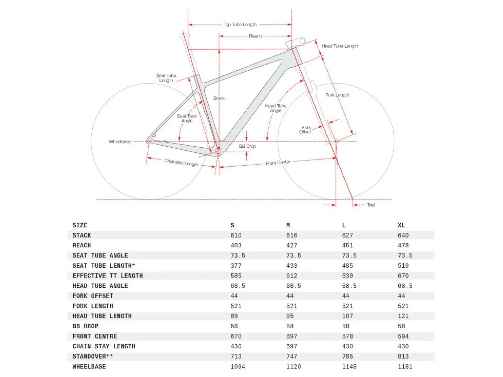 Cervélo ZHT-5 frameset Five Black