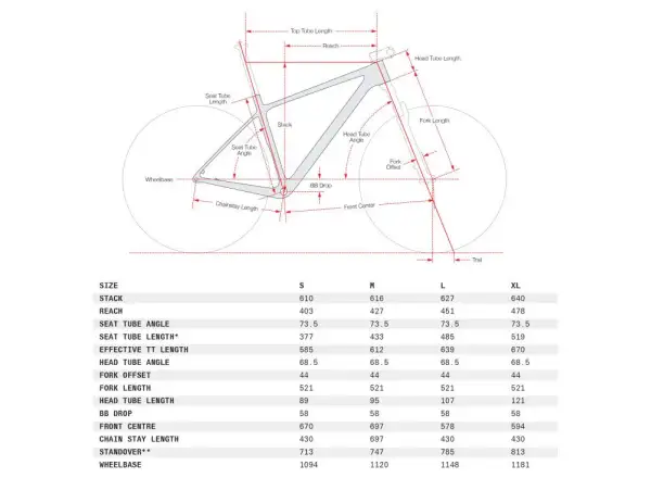 Cervélo ZHT-5 frameset Five Black
