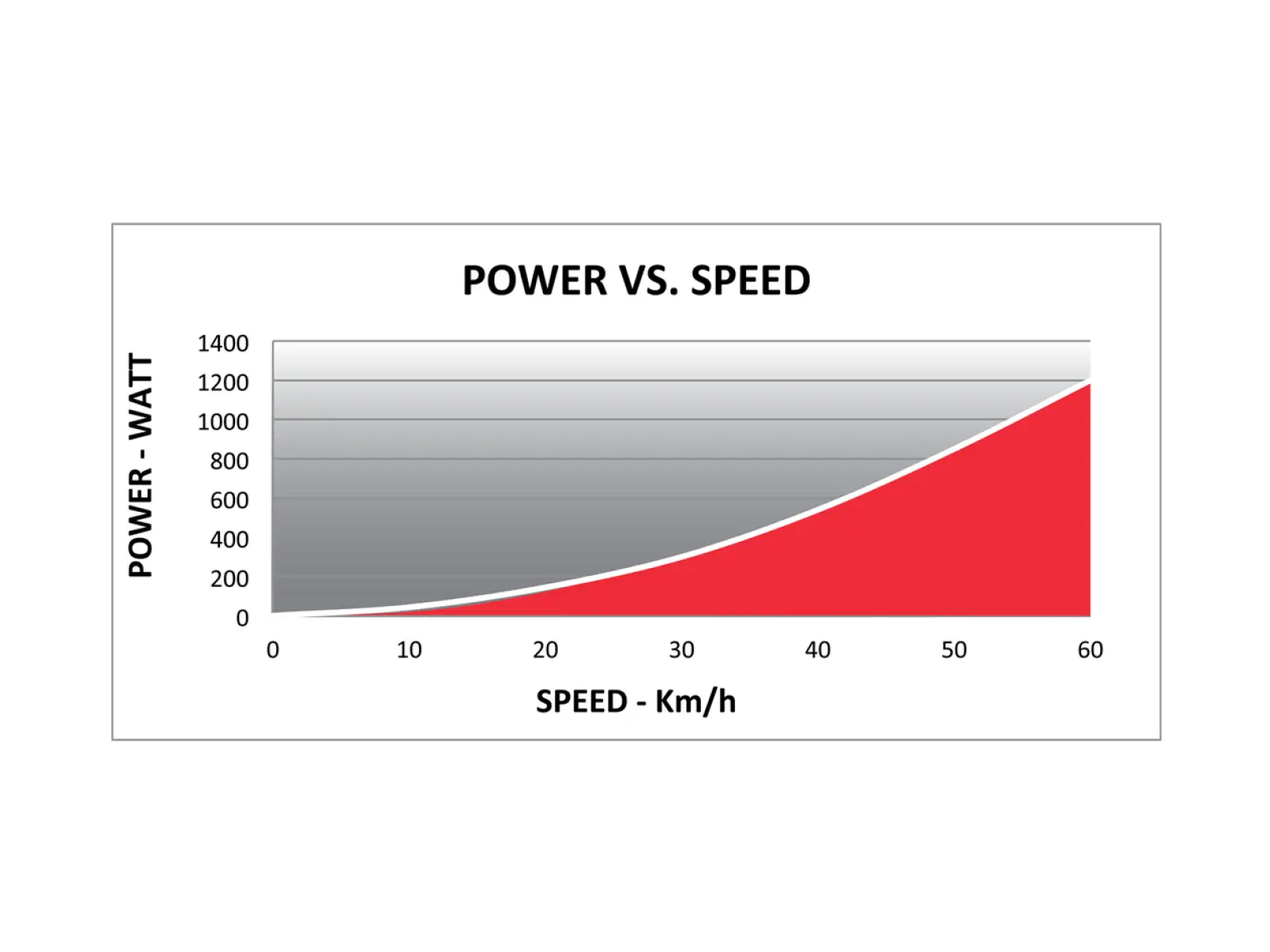 Elite Qubo Power Fluid trainer