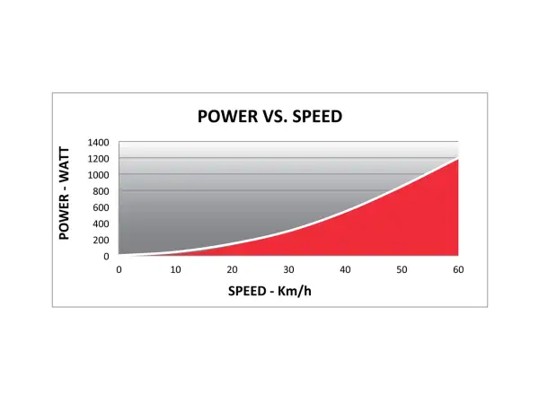 Elite Qubo Power Fluid trainer