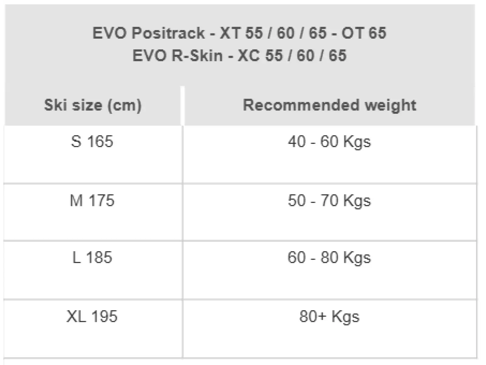 Rossignol Evo XC 60 R-Skin + Control Step In XC set of cross-country skis and bindings