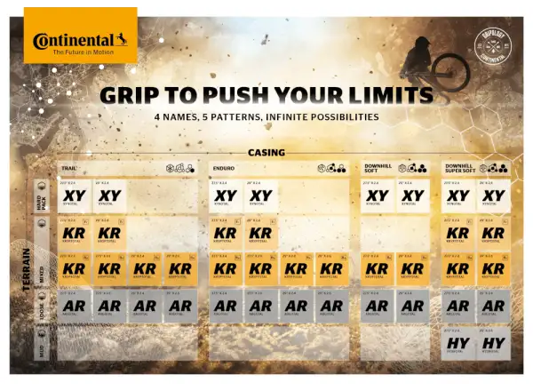 Continental Xynotal Trail Endurance 29x2.40" TLR E-25 MTB tire kevlar black