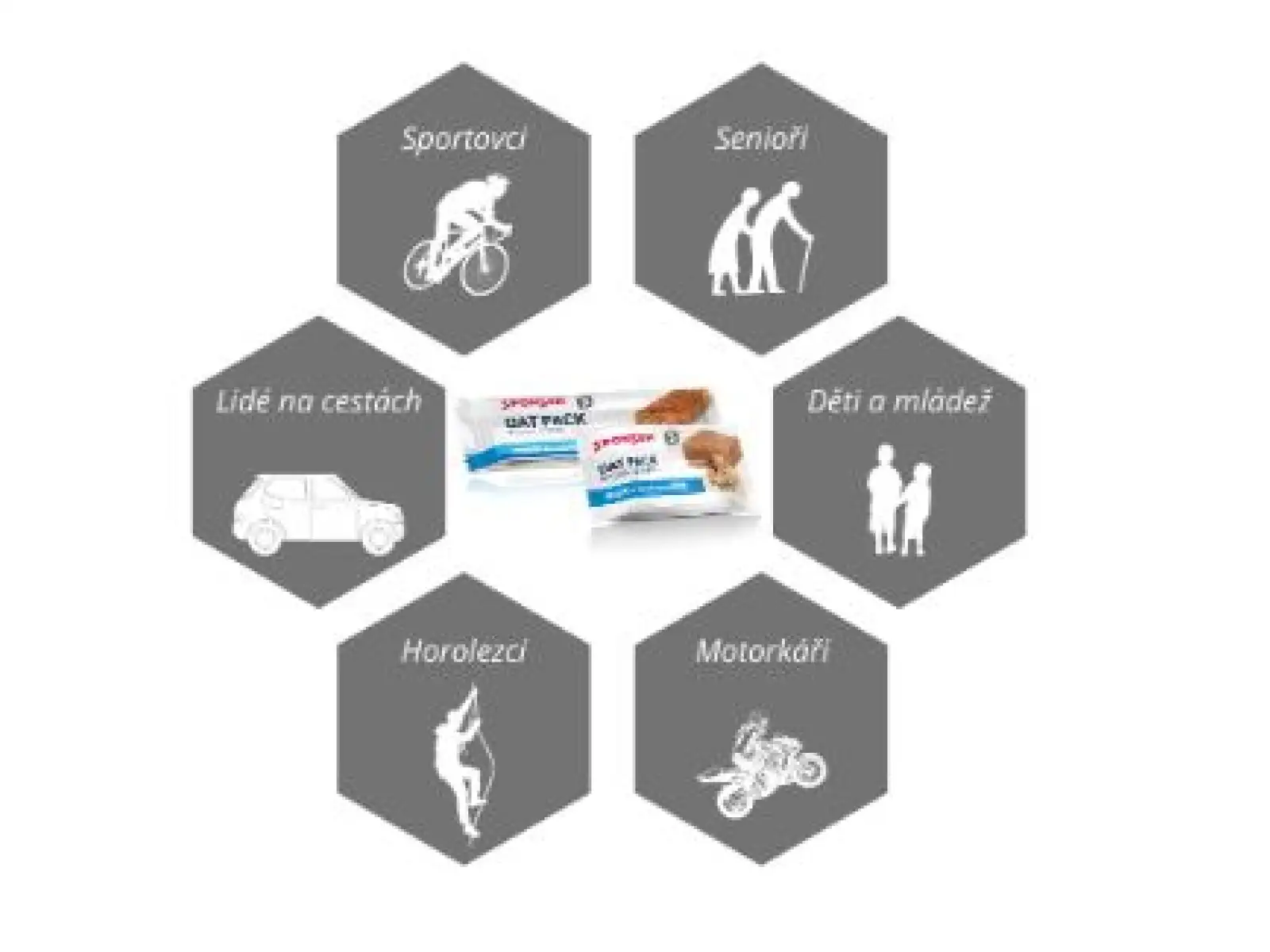 Sponser Oat Pack Bar flapjack macadamia nut