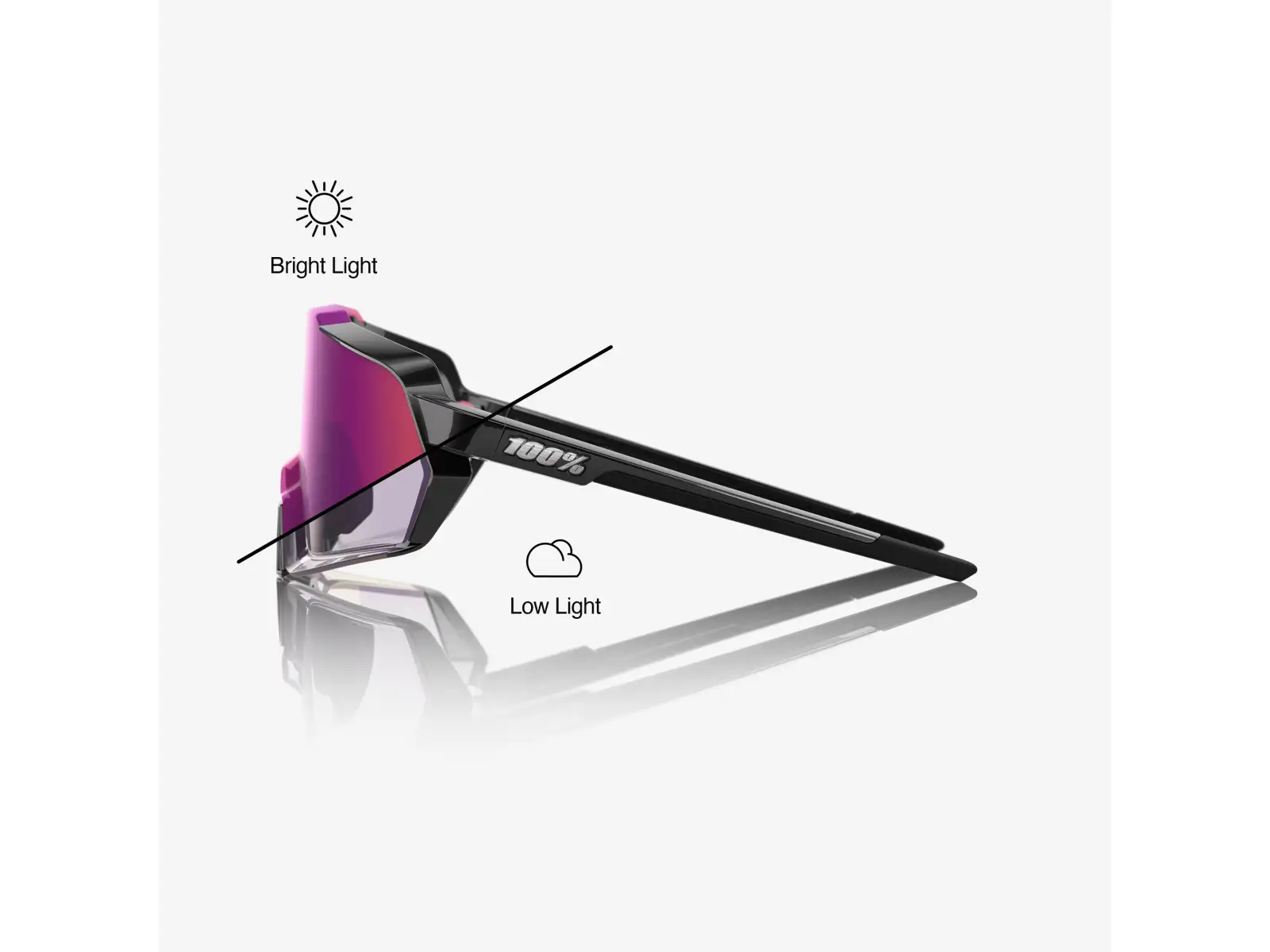 100% Korbin sports glasses Gloss Black/Purple Mirror Photochromic Lens