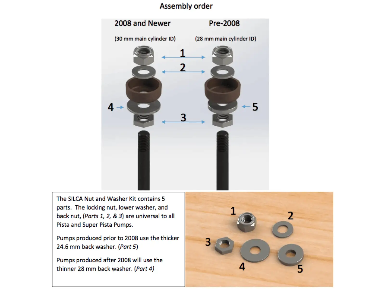 Silca set for mounting piston of workshop pump