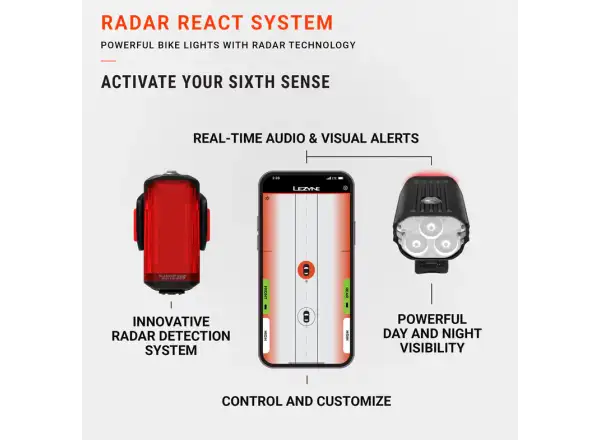 Lezyne Radar React System set front and rear light