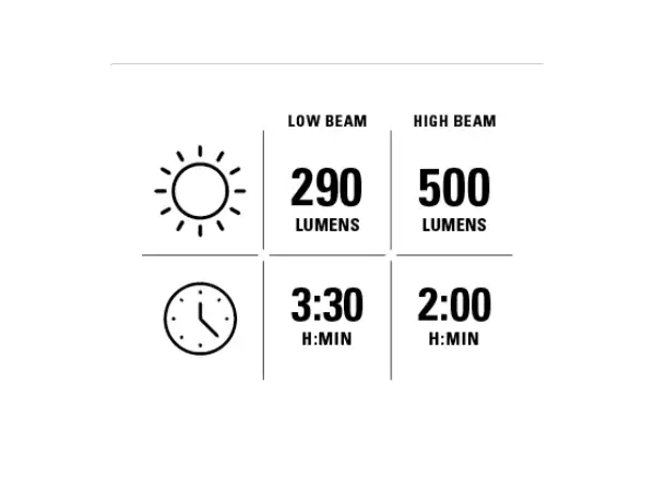 Lezyne Power HB Drive StVZO 500 front light