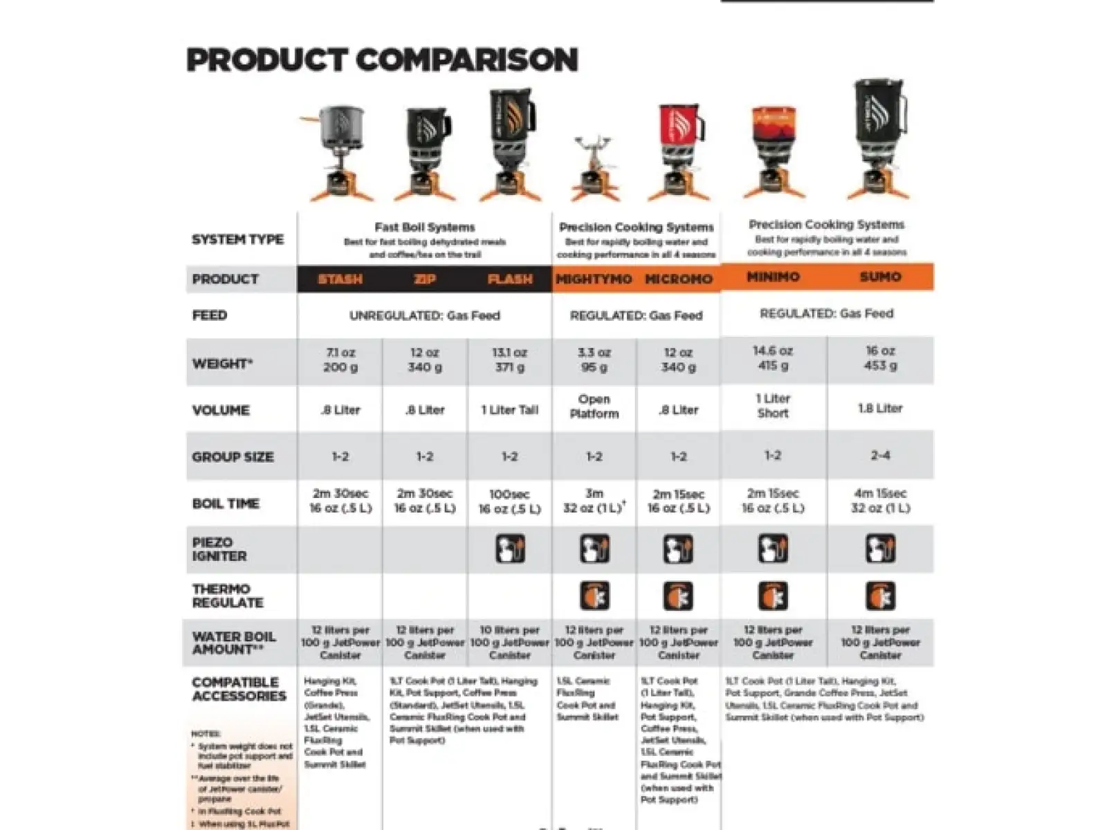 JetBoil Zip Carbon Stove