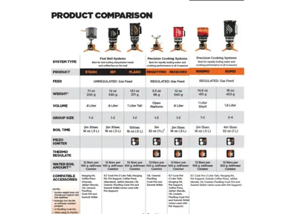 JetBoil Zip Carbon Stove