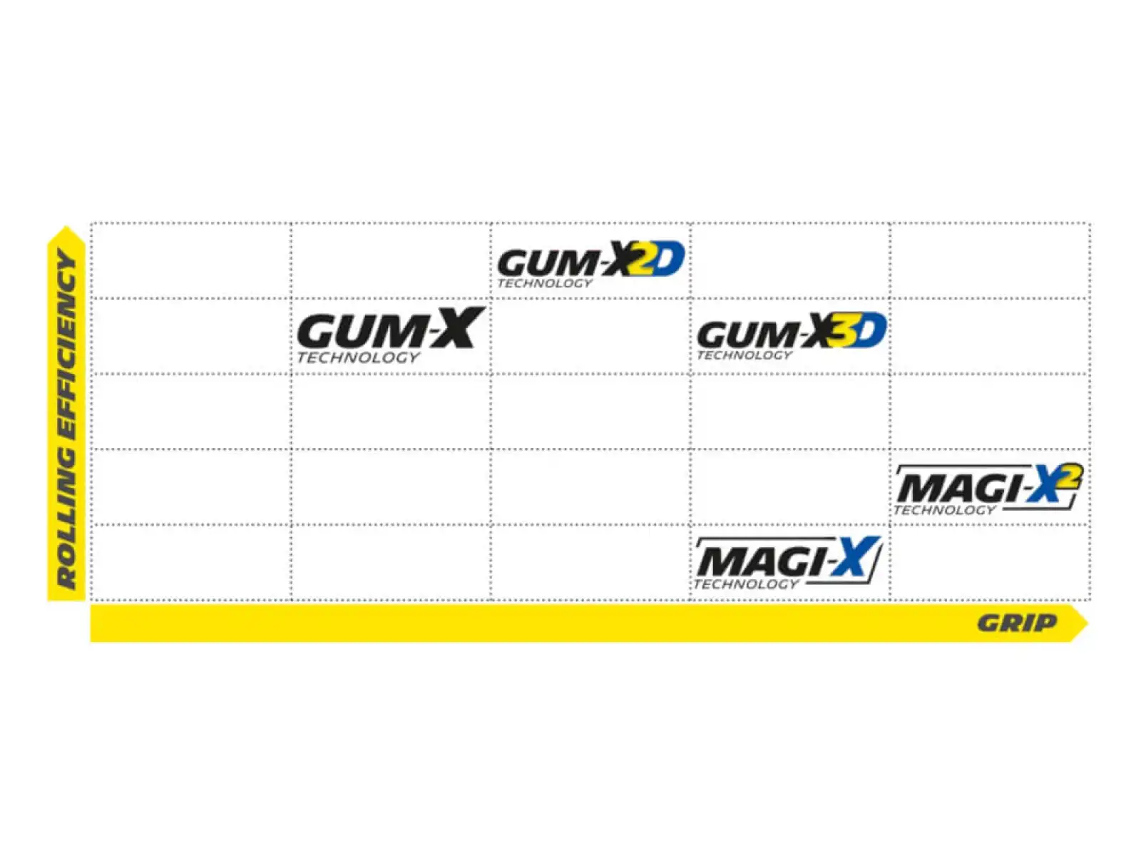 Michelin Wild XC Performance Line 29x2,35" TS TLR MTB tire kevlar