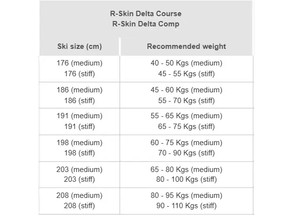 Rossignol Delta Comp R-Skin Stiff cross-country skis + R-Classic XC set