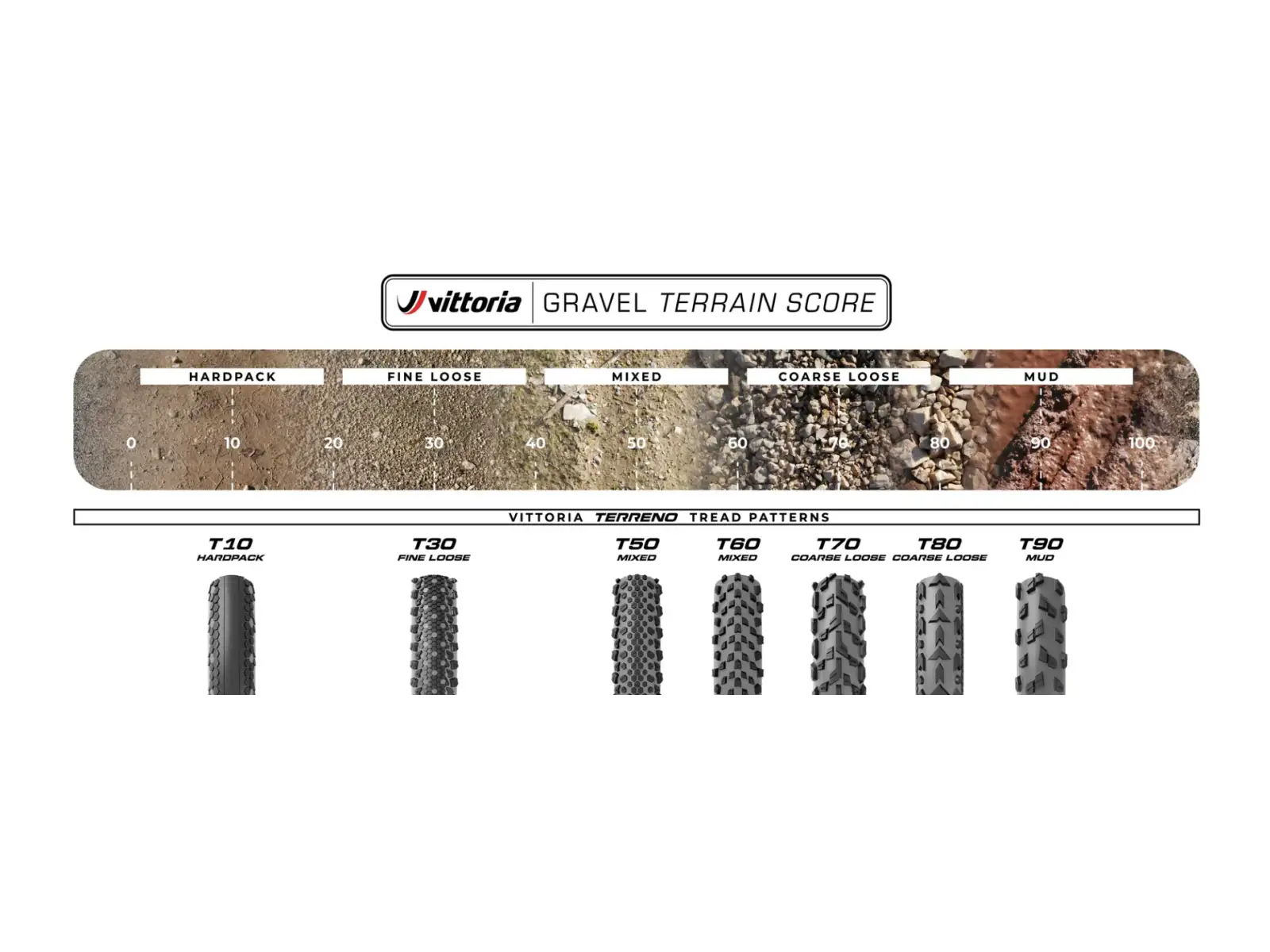 VITTORIA Terreno Pro T50 Mixed 35-622 tire Gravel Race Natural Brown