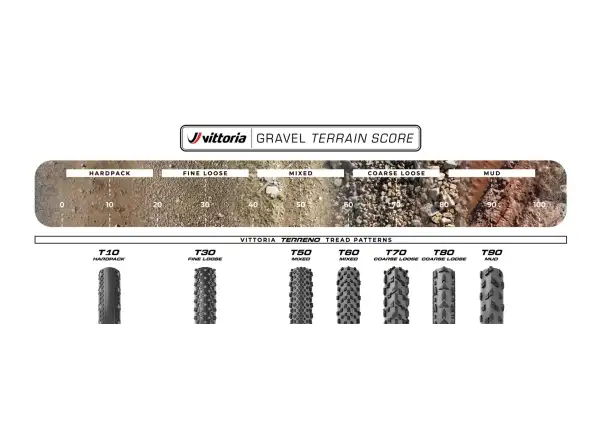 VITTORIA Terreno Pro T50 Mixed 35-622 tire Gravel Race Natural Brown