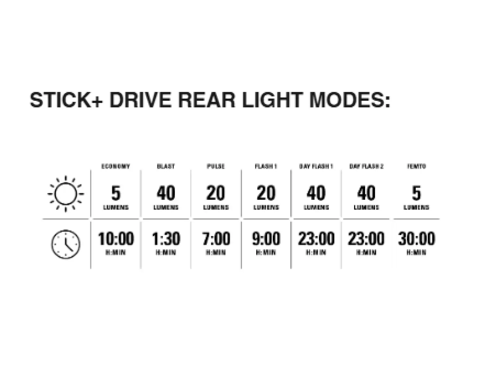 Lezyne Mini Drive 400XL / Stick+ Drive light set Black