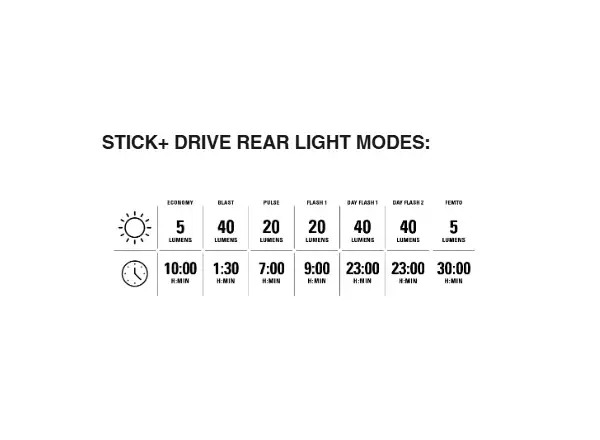 Lezyne Mini Drive 400XL / Stick+ Drive light set Black