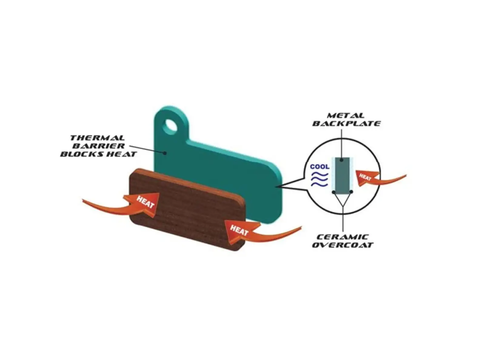 Quaxar Hope V4 brake pads metallic