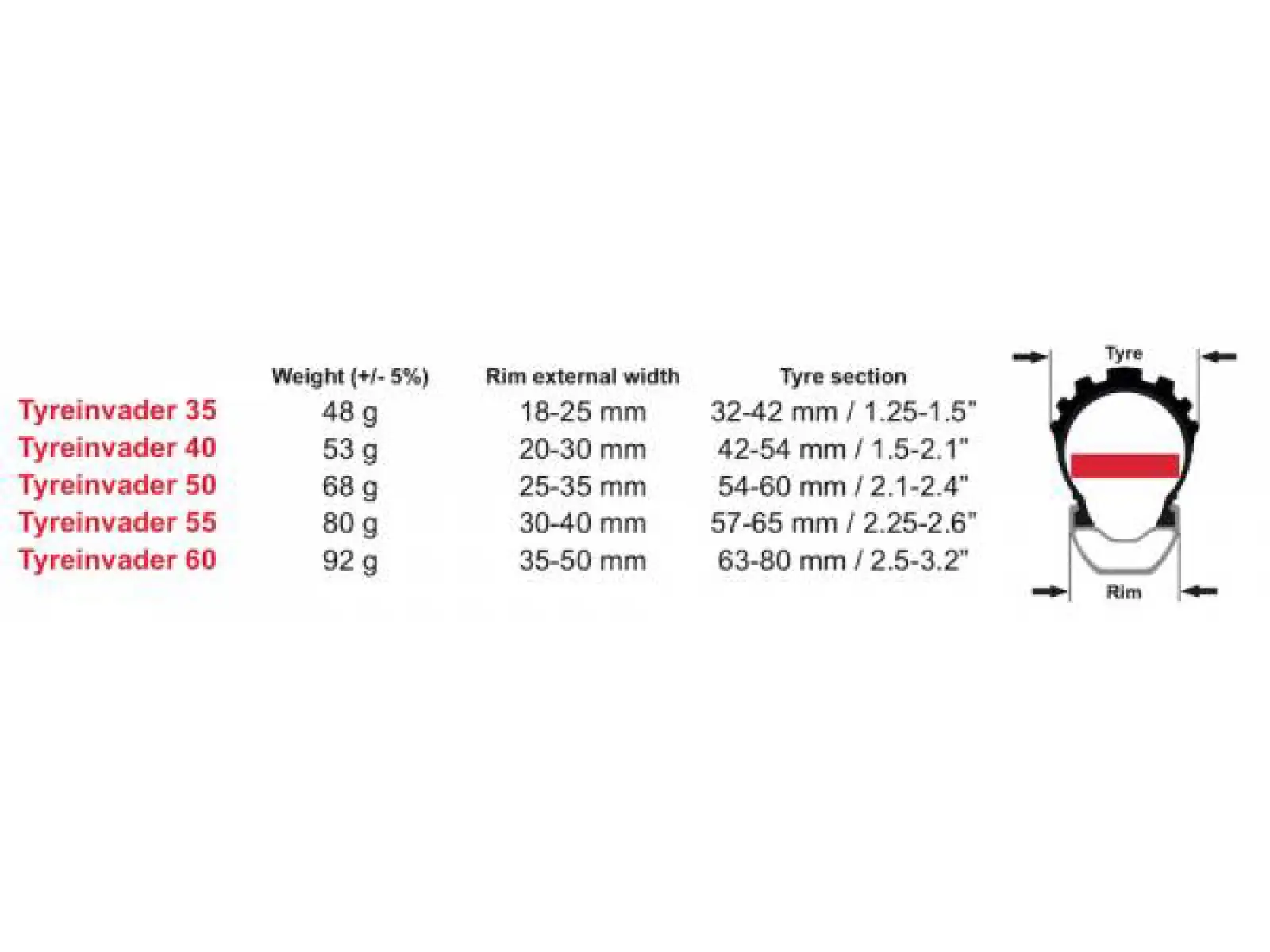 Effetto Mariposa Tyreinvader rim insert