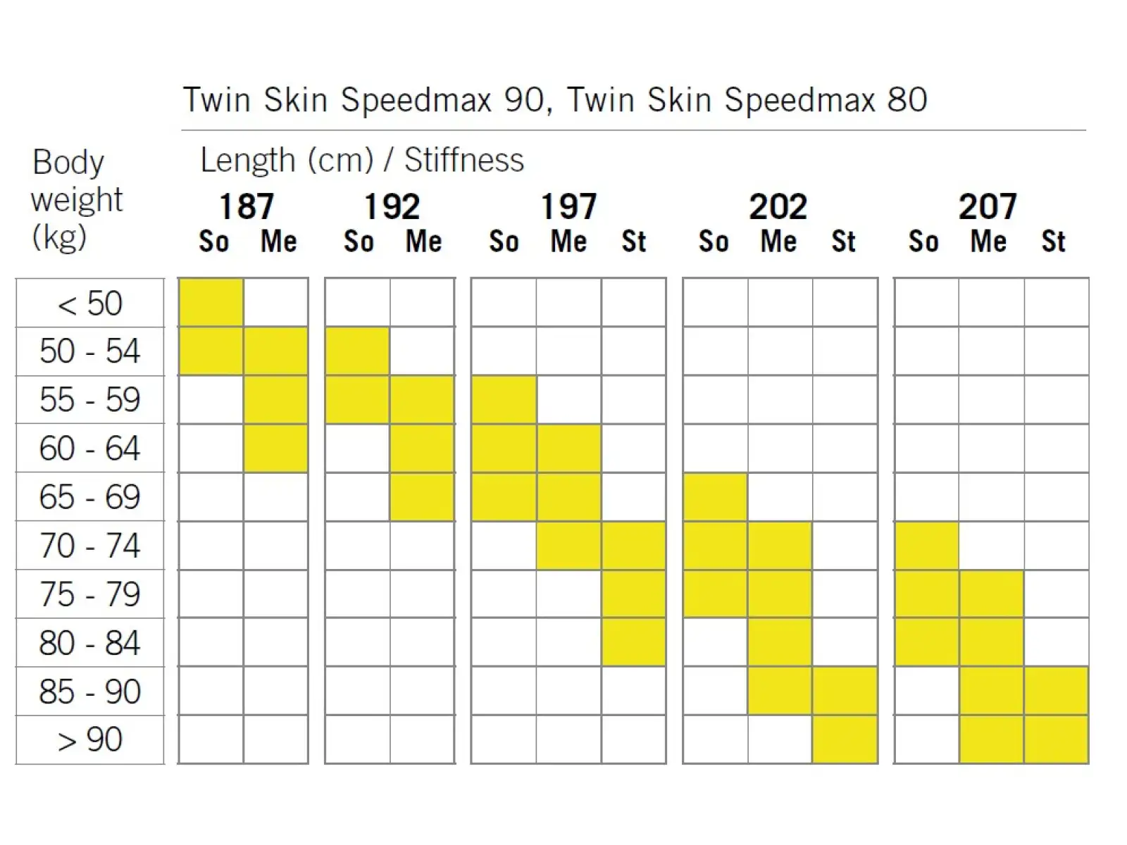 Fischer Twin Skin SpeedMax 90 Stiff cross-country skis