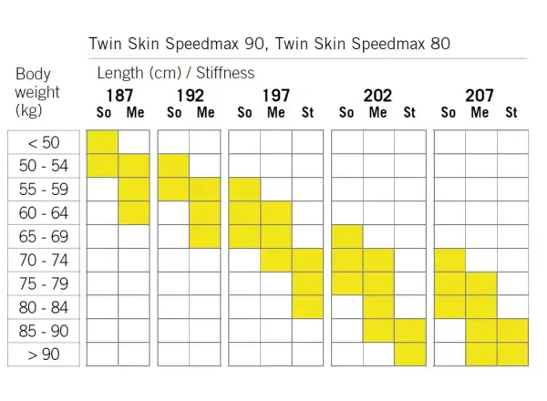 Fischer Twin Skin SpeedMax 90 Stiff cross-country skis
