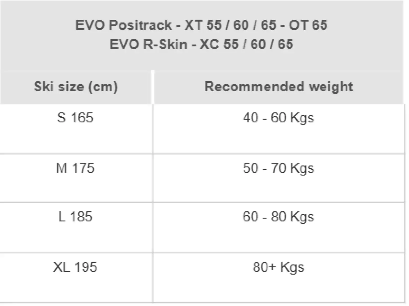 Rossignol Evo OT 60 Positrack cross-country skis + Control Step In bindings set