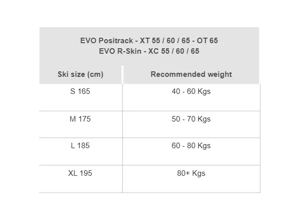 Rossignol Evo OT 60 Positrack cross-country skis + Control Step In bindings set