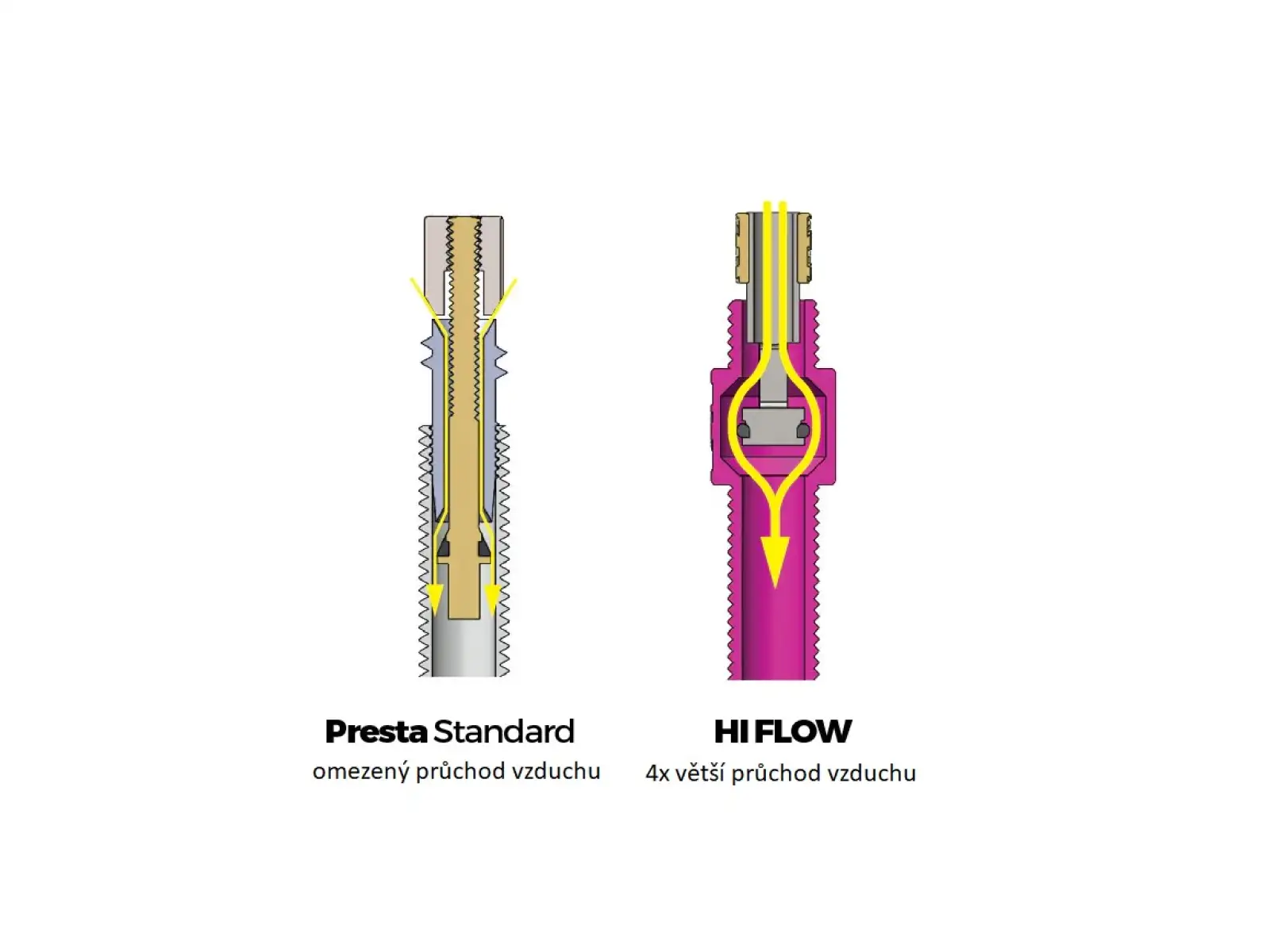 76 Projects High flow tubeless valve size 3