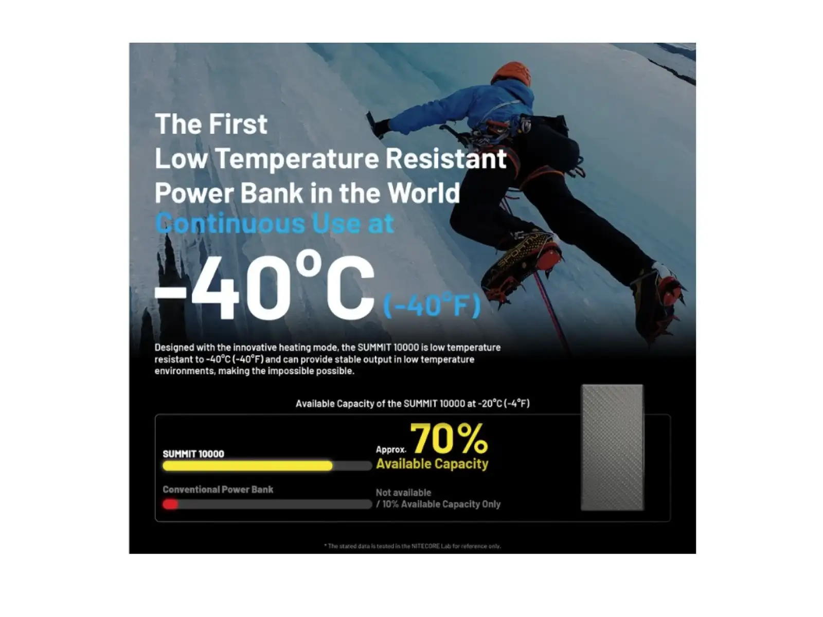 Nitecore High-performance Power Bank for Freezing Temperatures SUMMIT 10000, USB-C, up to 3A Output, 10000 mAh