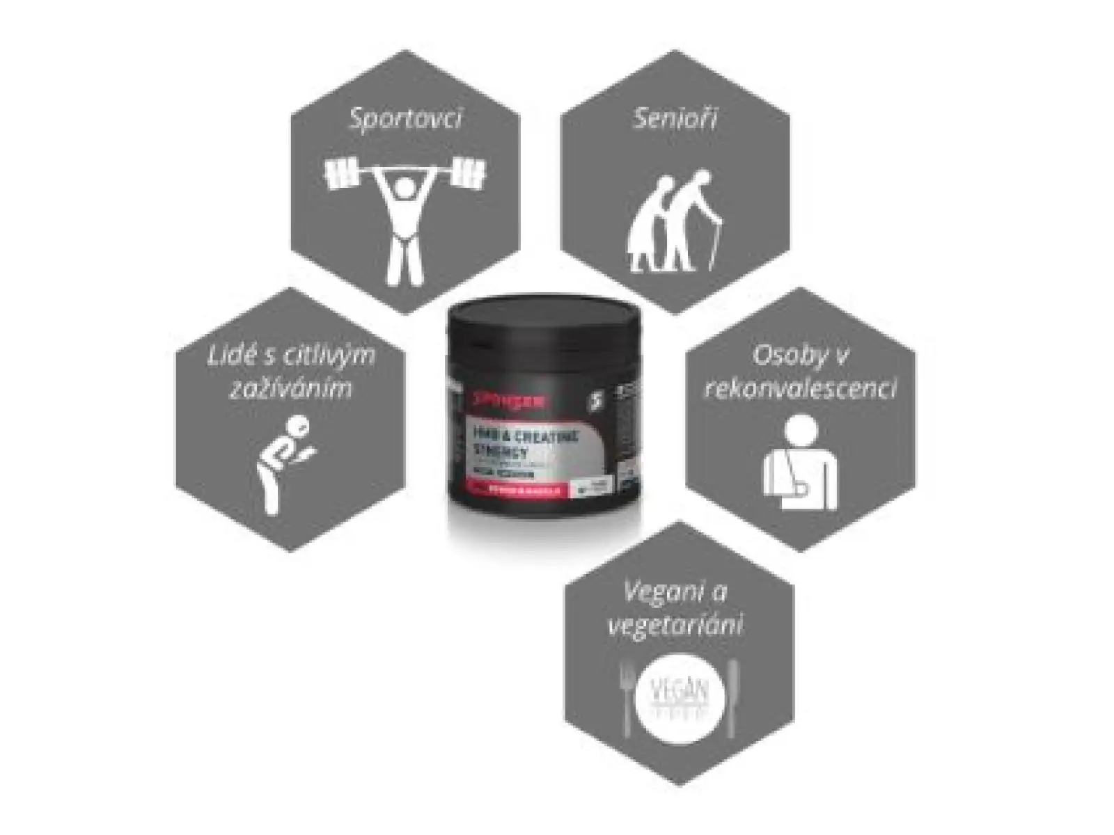 Sponser HMB & Creatine Synergy creatine 320 g