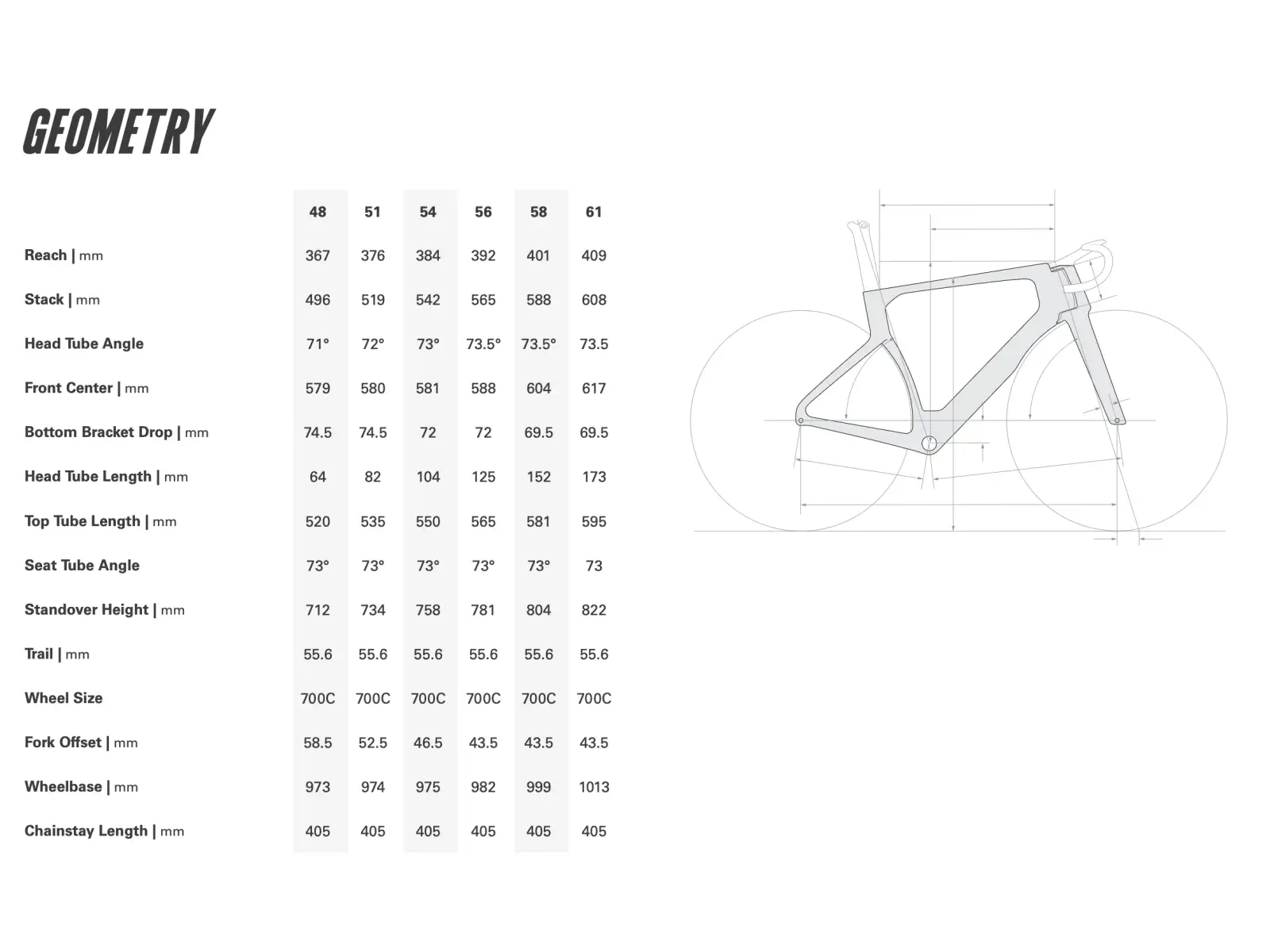 Cervélo S5 TVLAB Replica road bike Custom build 54